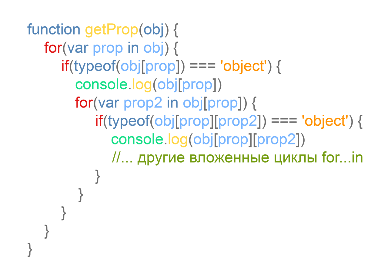 Рекурсивный перебор вложенных объектов на JavaScript | romanzhivo